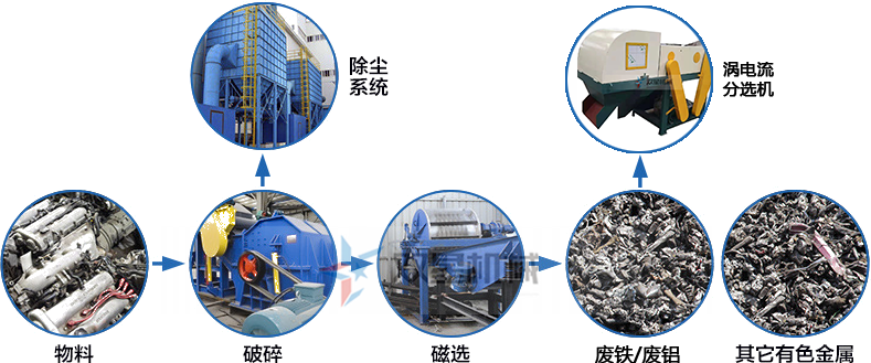 <a href='http://www.guanzuimeinv.cn/ssxl/1670.html' target='_blank'><span>斷橋鋁撕碎機(jī)</span></a>生產(chǎn)線工藝