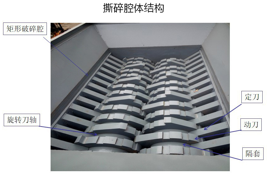 <a href='http://www.guanzuimeinv.cn/ssxl/1621.html' target='_blank'><span>壓塊撕碎機</span></a>撕碎腔體結(jié)構(gòu)
