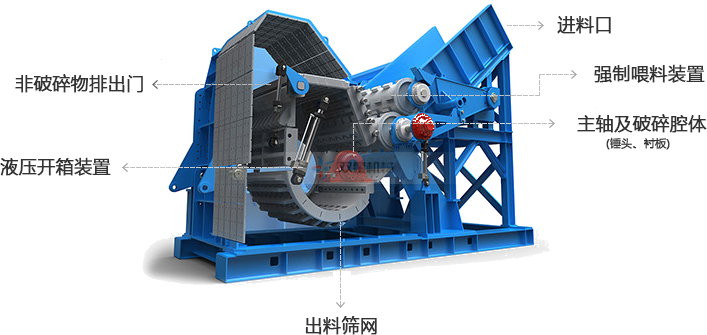斷橋鋁破碎機內(nèi)部結(jié)構(gòu)圖 斷橋鋁破碎機內(nèi)部結(jié)構(gòu)圖